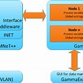 Integration Middleware Sequence Diagram