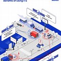 Intelligent Traffic System Diagram