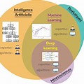 Intelligence Artificielle Machine Learning