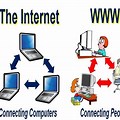 Internet Vs. Web Definition