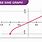 Inverse Sine Function Graph