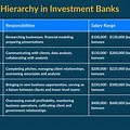 Investment Banking Hierarchy Chart