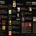 Julius Evola Philosophy Mind Map