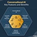 Key Components of Conversational Ai