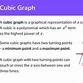 Key Features of Cubic Function Graph