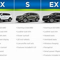 Kia Telluride Trim Levels Comparison Chart