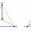 Klein 4 Group Cayley Graph