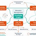 Knowledge Graph Data Model