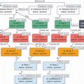 Knowledge Graph Data Model Example