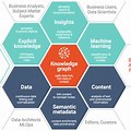 Knowledge Graph and Data Mining