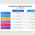 Lagging Indicators and Leading Action Report Format