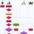 Lapsed Customer Flow Chart