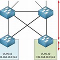 Layer 3 Network Diagram