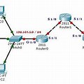 Layer 3 Network Diagram Example