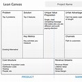 Lean Canvas Strategyzer