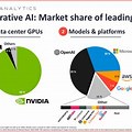 Leading Companies in Generative Ai