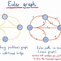 Leonhard Euler Graph Theory