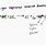 Light Reaction Formula