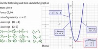 Line of Symmetry to Graph and Its Domain