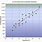 Linear Correlation Examples