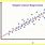 Linear Correlation Graph