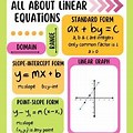 Linear Equations Cheat Sheet