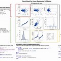 Linear Regression Cheat Sheet