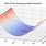 Linear Regression Gradient Descent