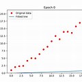 Linear Regression Graph GIF