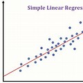 Linear Regression Real-World Examples