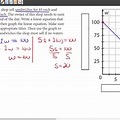 Linear Relationship of Something Going Down