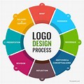 Logo Design Process Infographic