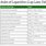 Logarithm Rules Chart