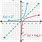 Logarithmic Function Graph