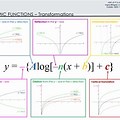 Logarithmic Function Graph Transformations