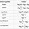 Logarithmic Function Properties