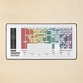 Logic Cheat Sheet Mouse Pad