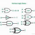 Logic Gates Schematic/Diagram