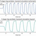 Pulse Width Ring Oscillator