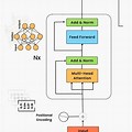 Python Deep Learning Transformer Model