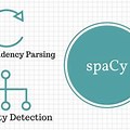 Python NLP Visualization