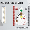 Parker Schnabel Chart Human Design