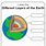 Parts of the Earth Worksheet