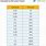 Percent to Decimal Chart