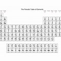 Periodic Table A4 Size Printable