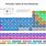 Periodic Table and Elements