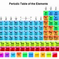 Periodic Table for Kids Printable