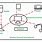 Personal Area Network Topology