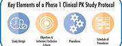 Phase 1 Clinical Trial Protocol