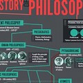 Philosophy History Timeline